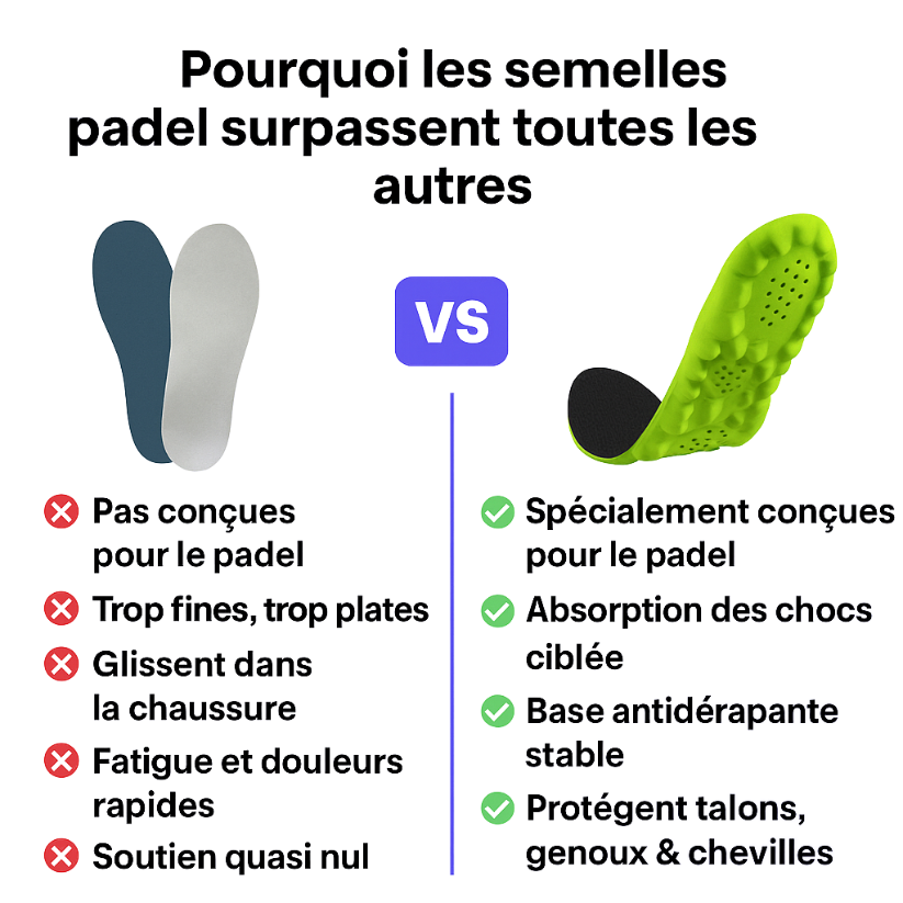 Semelles PadelBro - Jouez plus longtemps, sans douleur