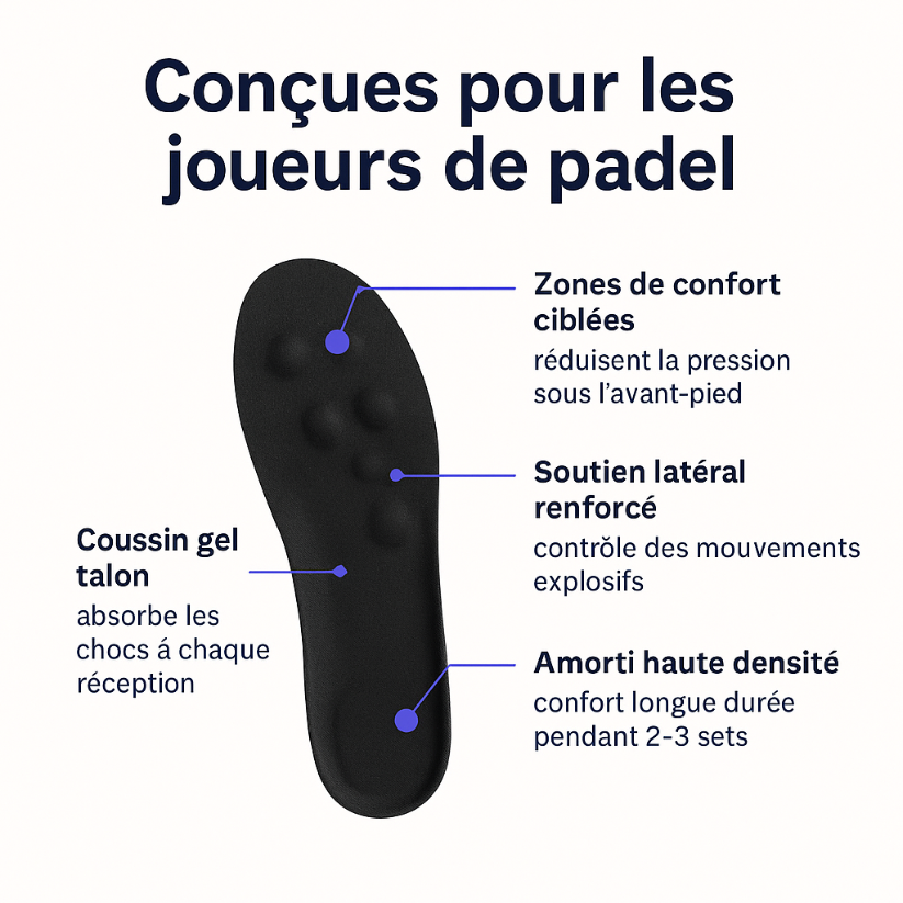 Semelles PadelBro - Jouez plus longtemps, sans douleur